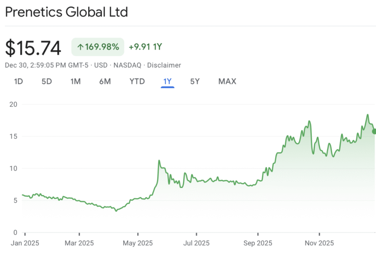 Prenetics Halts Bitcoin Treasury Buys, Keeps 510 BTC