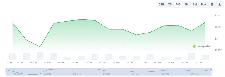 BitMine Capitalized on Year-End Tax-Loss Selling With $98M ETH Buy