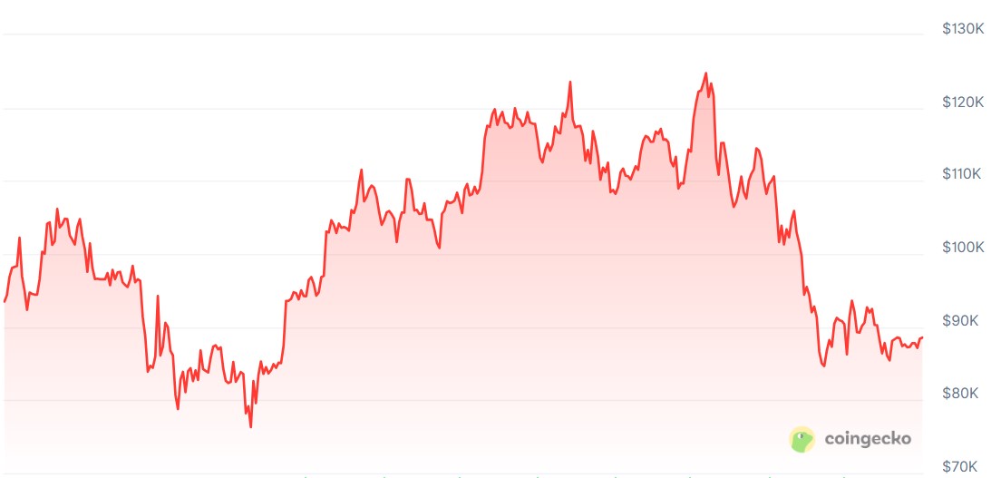 Google, Bitcoin Price, Gemini, AI, Predictions, Price Analysis, New Year's Special, Ether Price, Ethereum Price, ChatGPT