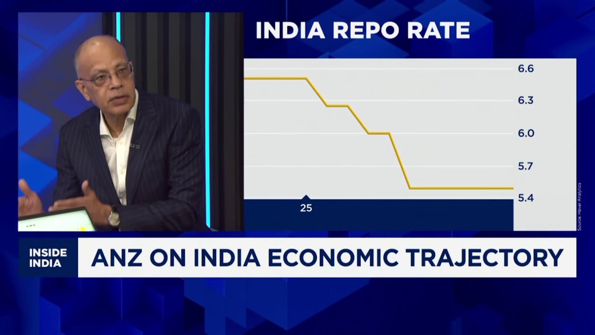 ANZ explains why RBI rate cut is still likely in December