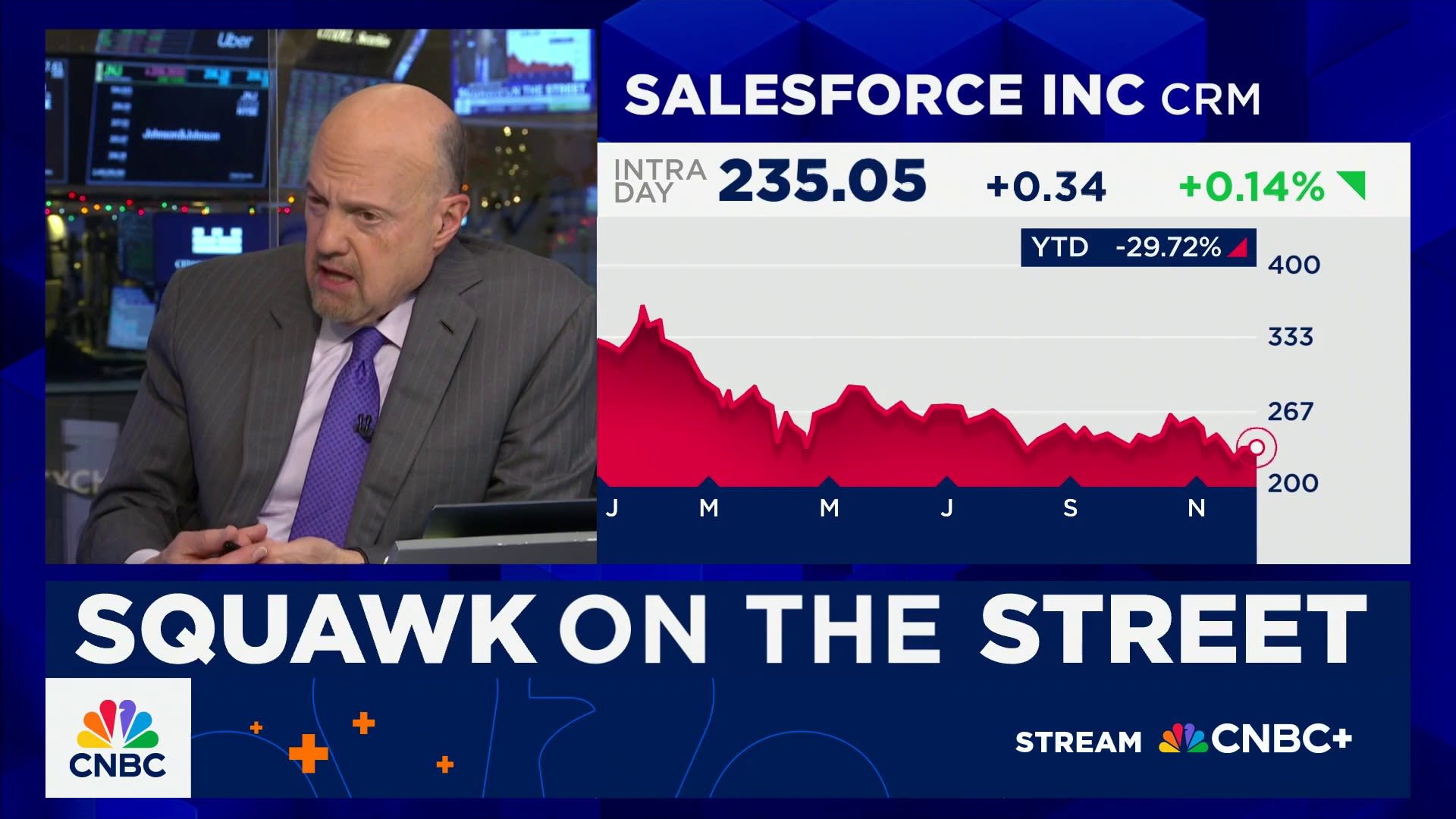 Cramer's Stop Trading: Salesforce