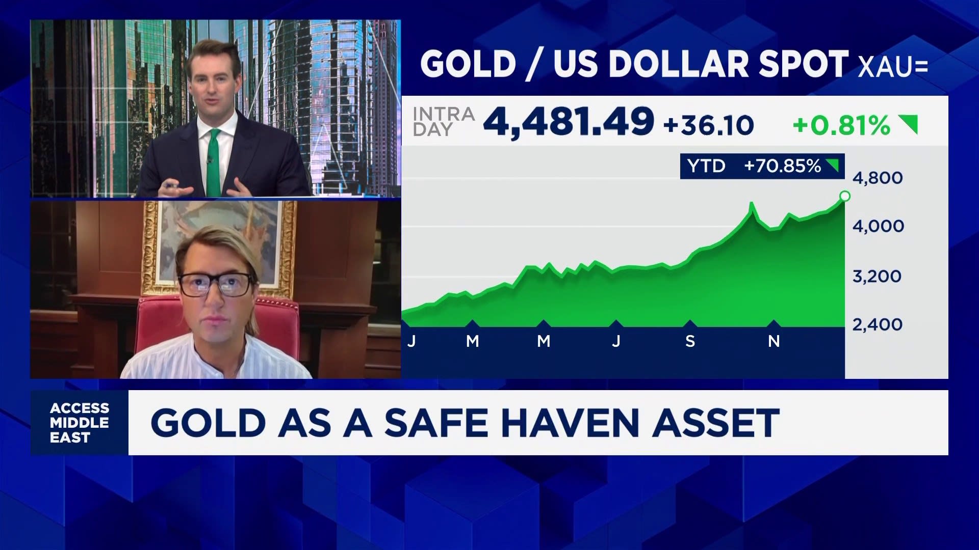 Gold at 6,000? Analyst says its recent rally still has legs