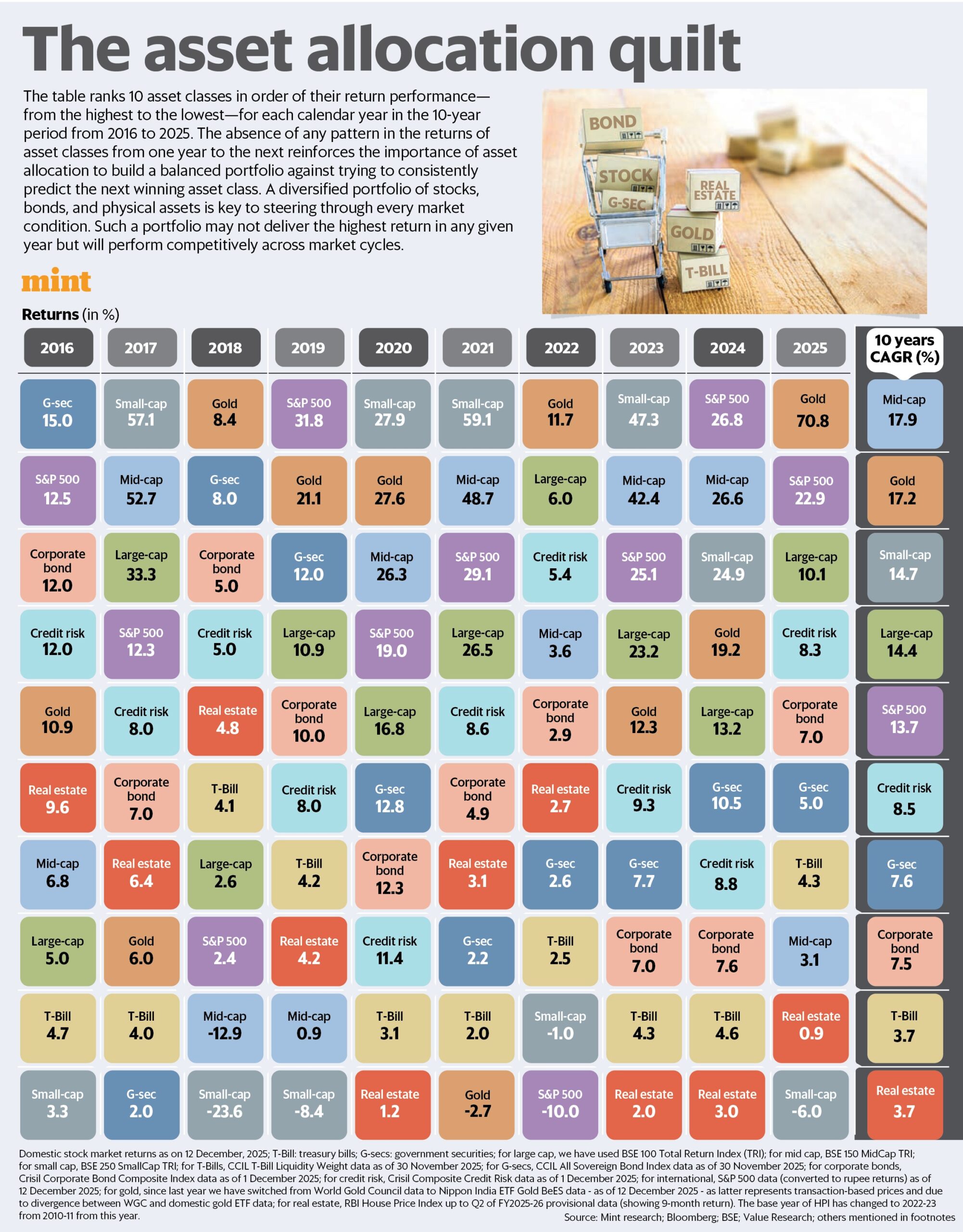 Graphic: Gopakumar Warrier/Mint