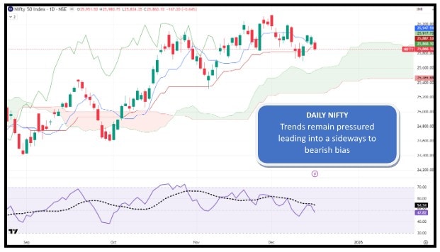 Trading View