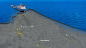 FID secured for Sea Lion field offshore Falklands, first oil targeted 2028