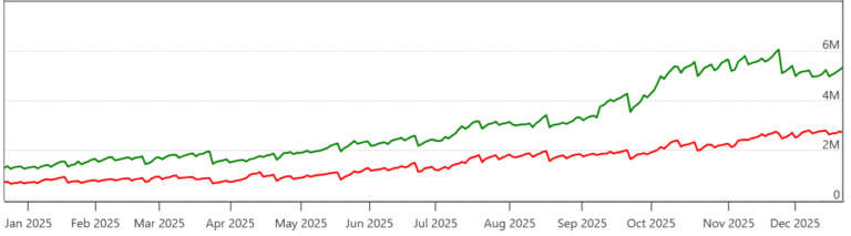 Bitcoin Options Are Not Capping BTC Price