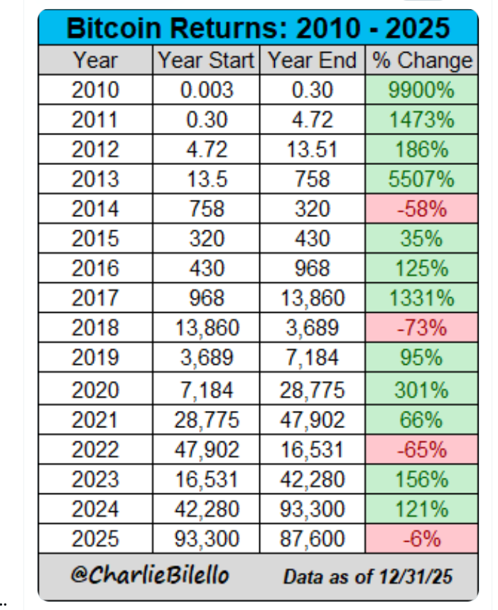 Cryptocurrencies, Bitcoin Halving