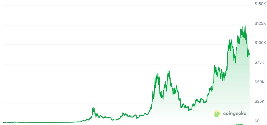 Bithumb Flags $200M in Dormant Crypto Across 2.6M Inactive Accounts