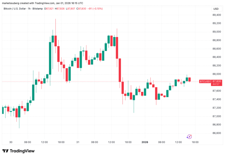 Bitcoin Price Volatility Signals Ignite for 2026 TradFi Return