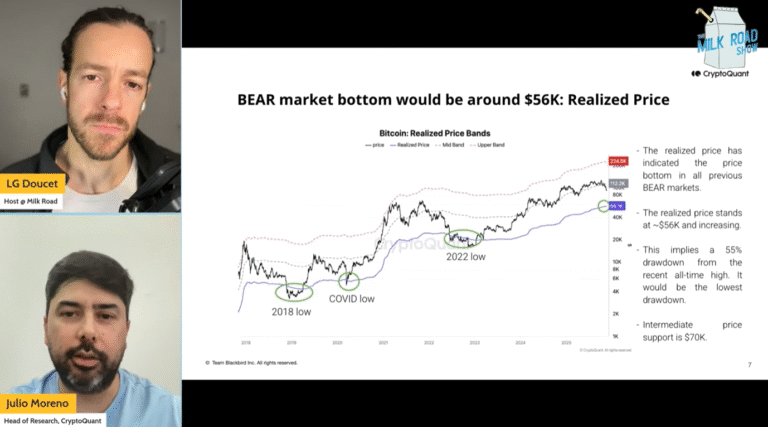 Crypto Bear Market Began in November: CryptoQuant