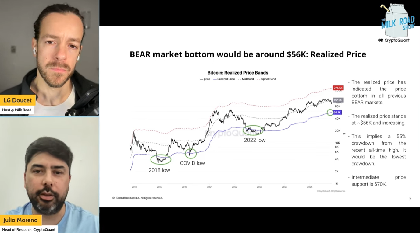 Crypto Bear Market Began in November: CryptoQuant