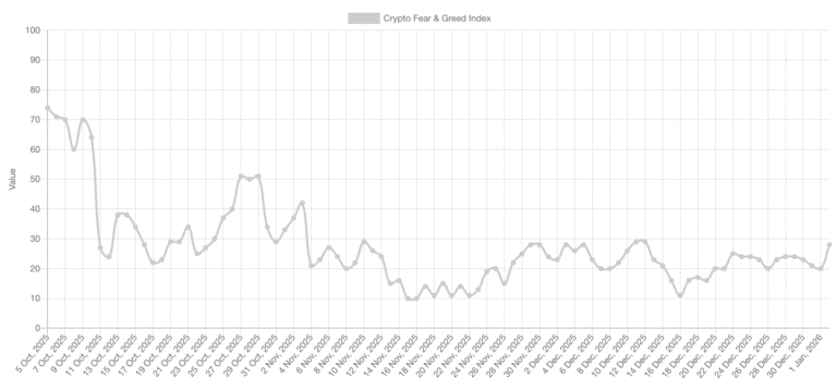 Cryptocurrencies, Bitcoin Price