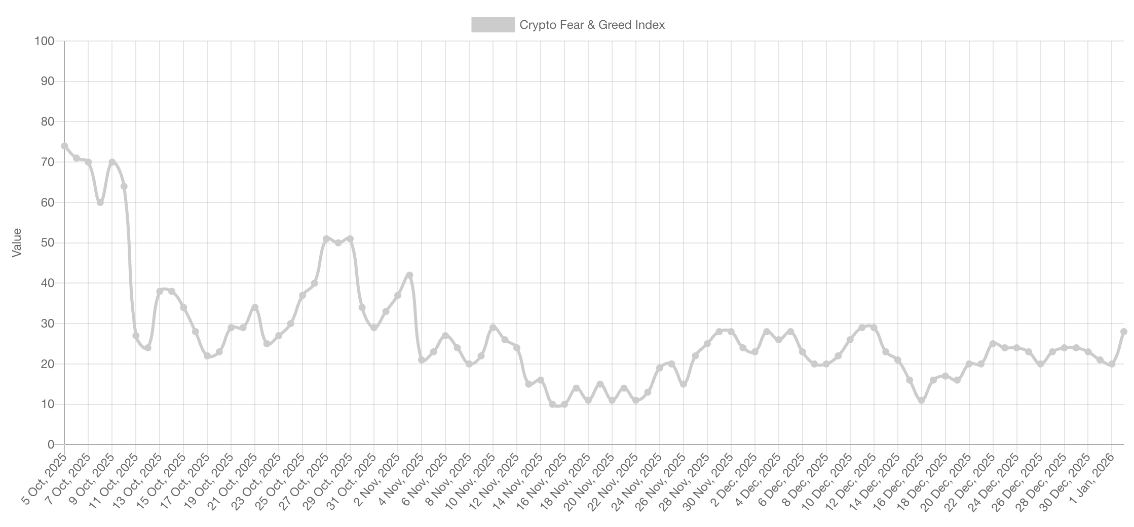 Cryptocurrencies, Bitcoin Price