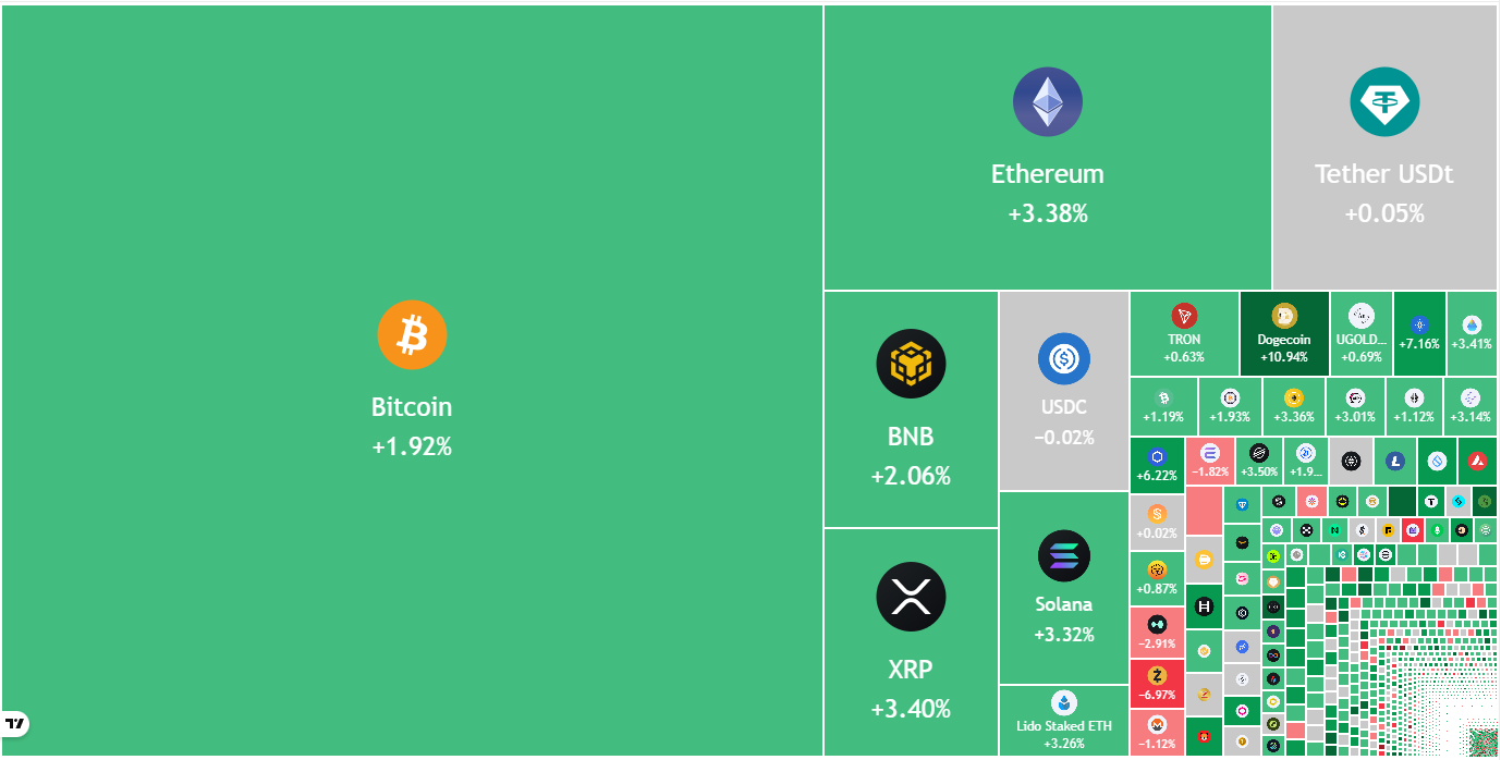 Price Predictions: BTC, ETH, BNB, XRP, SOL, DOGE, ADA, BCH, LINK, ZEC