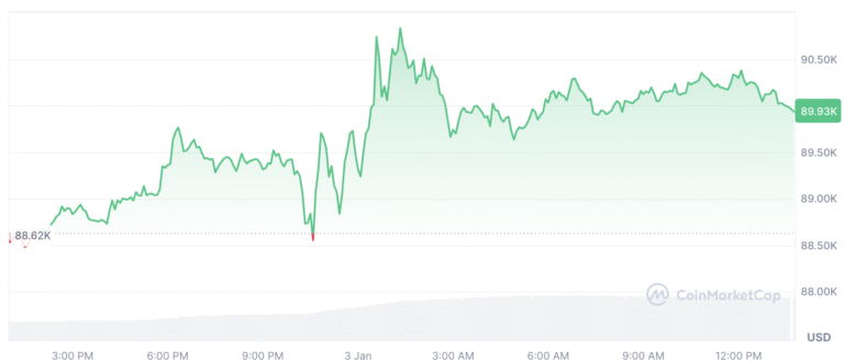 Crypto Sentiment Starts 2026 'Very Positive'