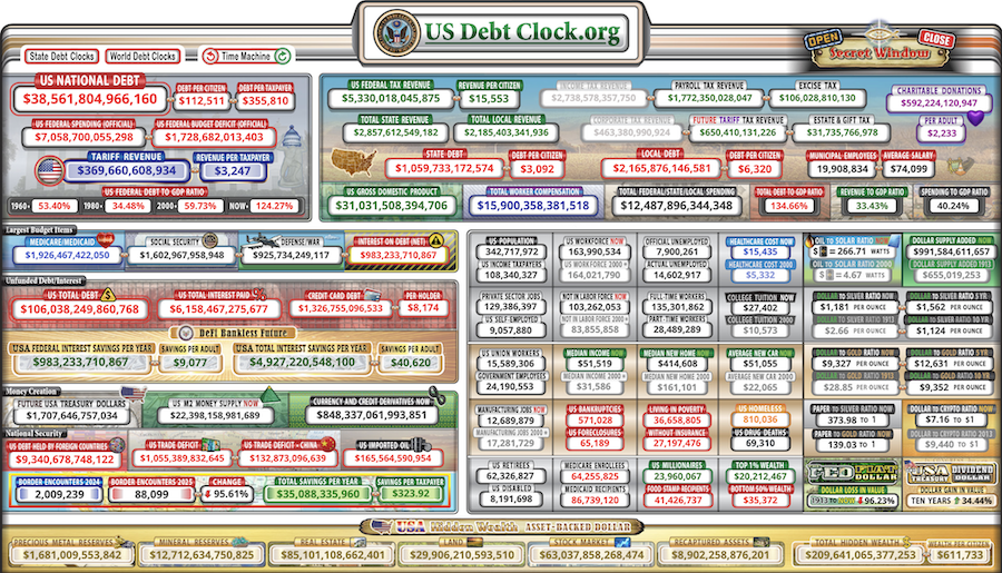Dollar, Economics, Economy, US Government, Inflation, National Debt, Genesis Block, Bitcoin Adoption