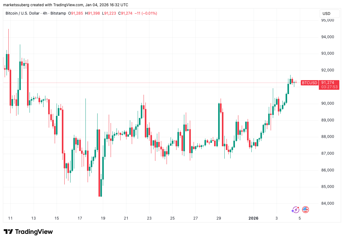 Bitcoin Has Liquidation Price Targets in Sight Ahead of a Big Weekly Close