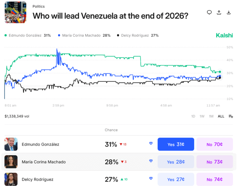 Venezuelan Bitcoiner in the Running to Replace Nicolás Maduro