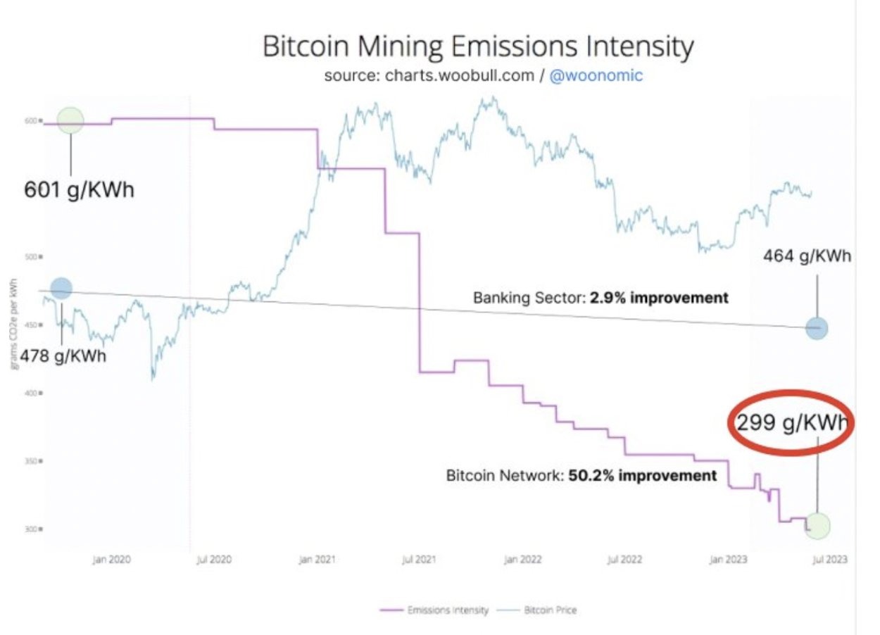 Expert Debunks Nine Bitcoin Mining Environmental Myths