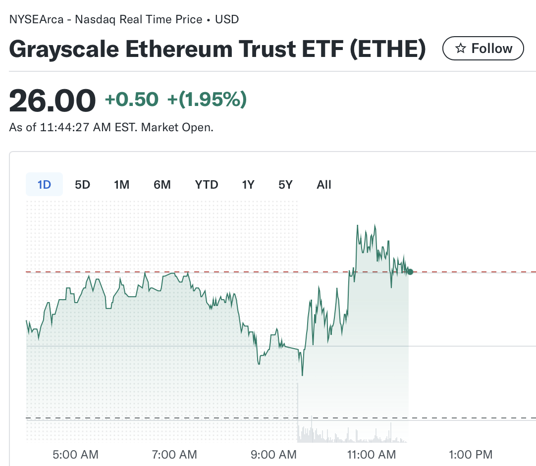 Ethereum, Grayscale, Staking, Ethereum ETF, BlackRock, ETF