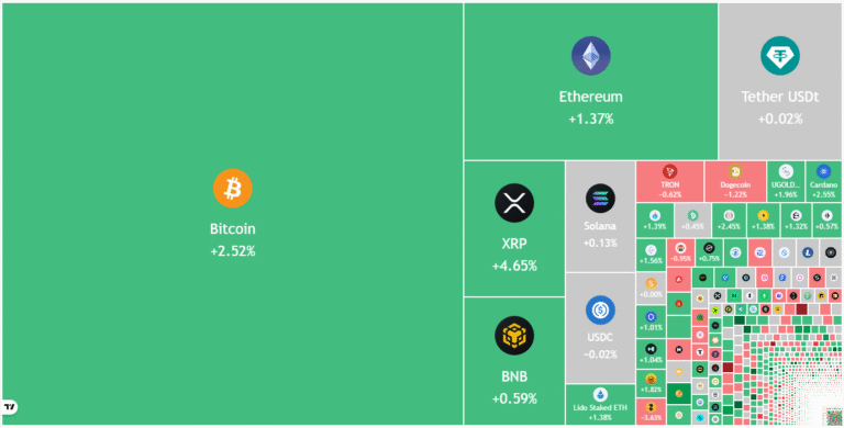 Price Predictions: SPX, DXY, BTC, ETH, XRP, BNB, SOL, DOGE, ADA, BCH