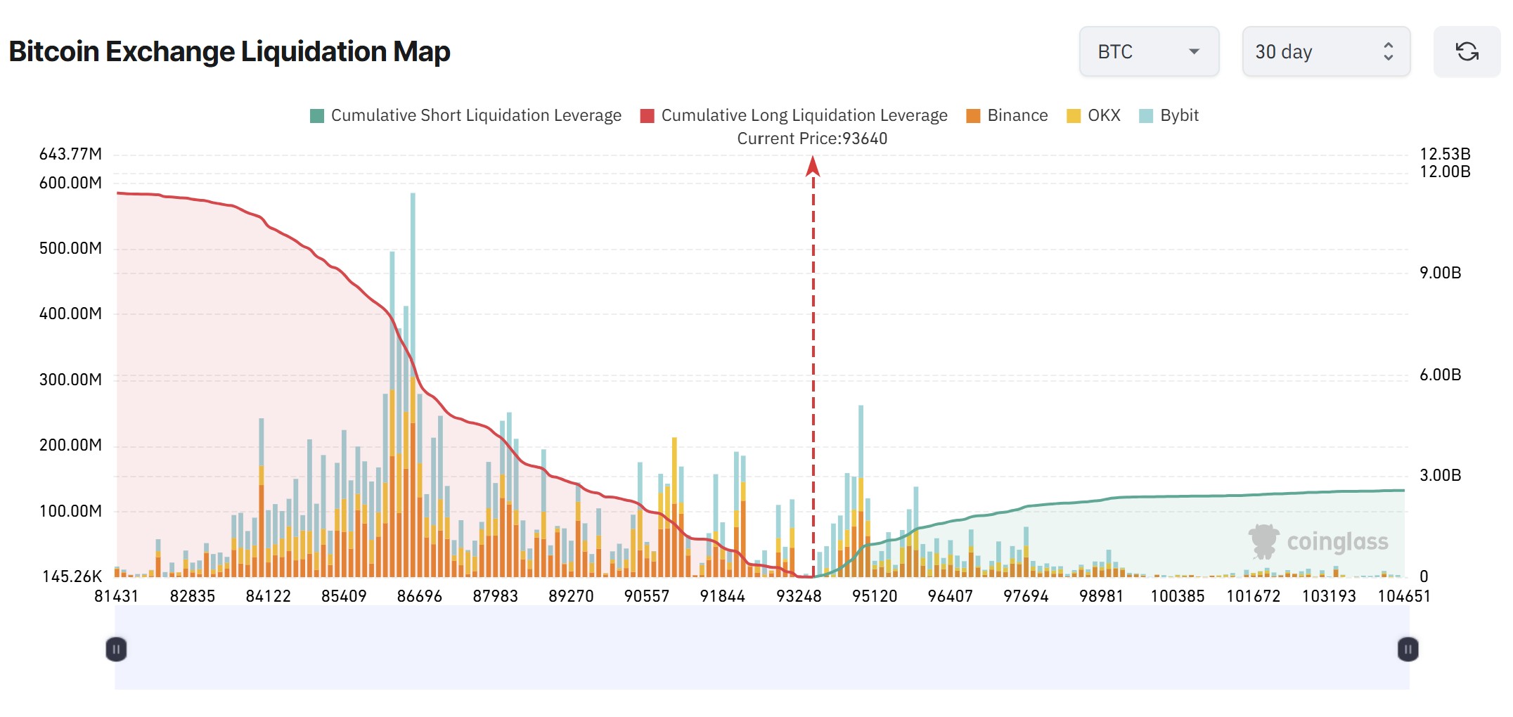 Cryptocurrencies, Business, Bitcoin Price, Markets, Cryptocurrency Exchange, Derivatives, Bitcoin Futures, Price Analysis, Decentralized Exchange, Futures, Market Analysis