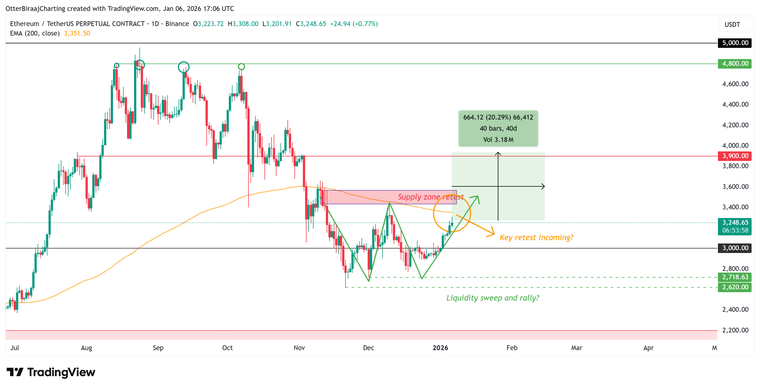 Cryptocurrencies, Ethereum, Markets, United States, Cryptocurrency Exchange, Derivatives, Price Analysis, Futures, Market Analysis, Altcoin Watch, Whale