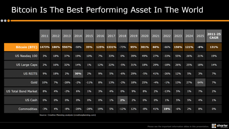 Cryptocurrencies, Bitcoin Price, Bitcoin Analysis, Adoption, Markets, United States, Cryptocurrency Exchange, Price Analysis, Market Analysis, Investment 101