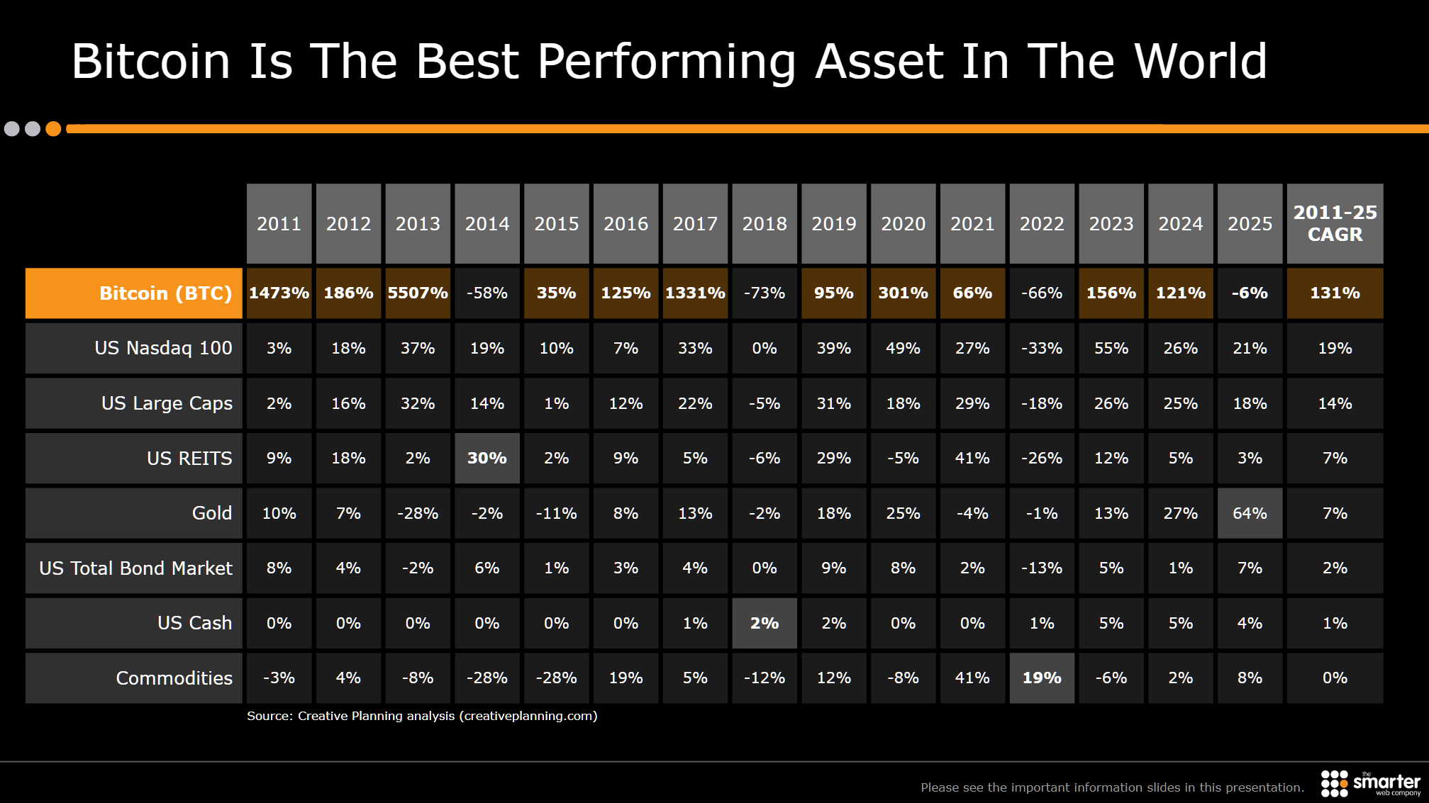 Cryptocurrencies, Bitcoin Price, Bitcoin Analysis, Adoption, Markets, United States, Cryptocurrency Exchange, Price Analysis, Market Analysis, Investment 101