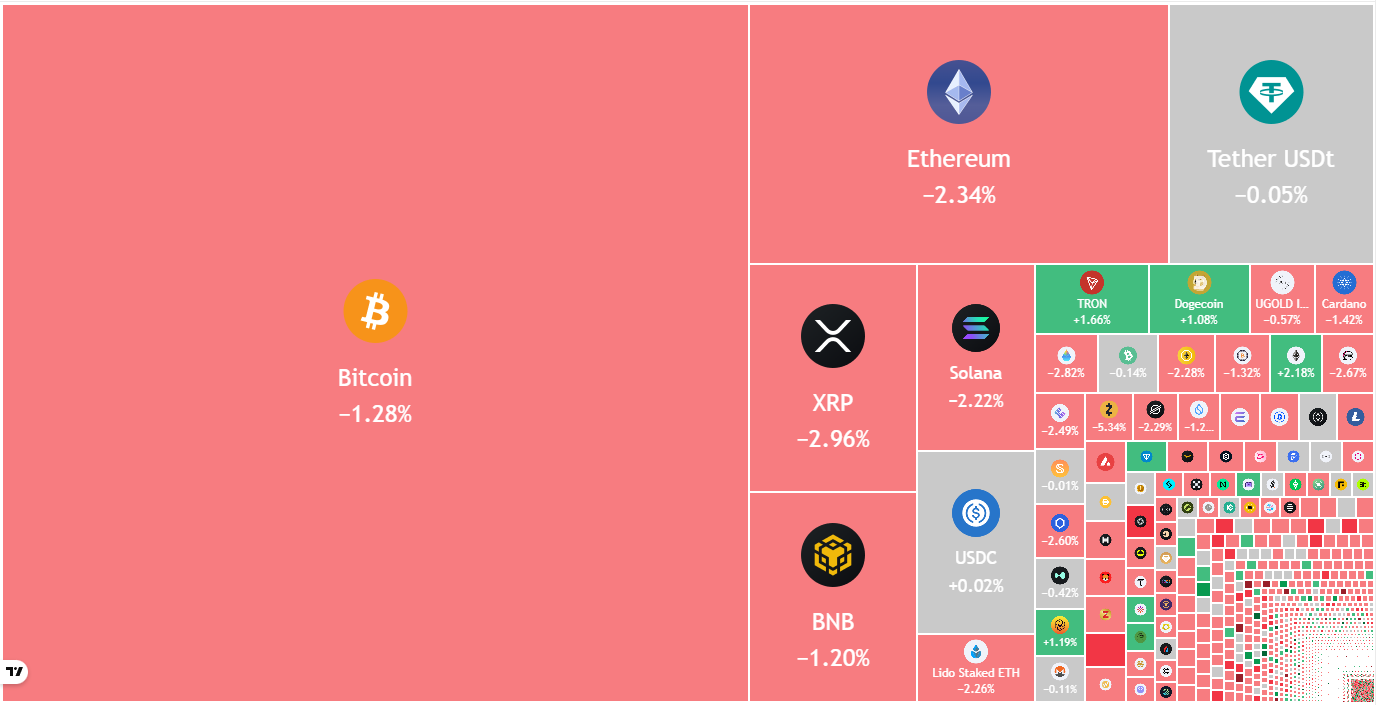 Bitcoin, Altcoins Open 2026 With A Bang: Are New Highs Next?