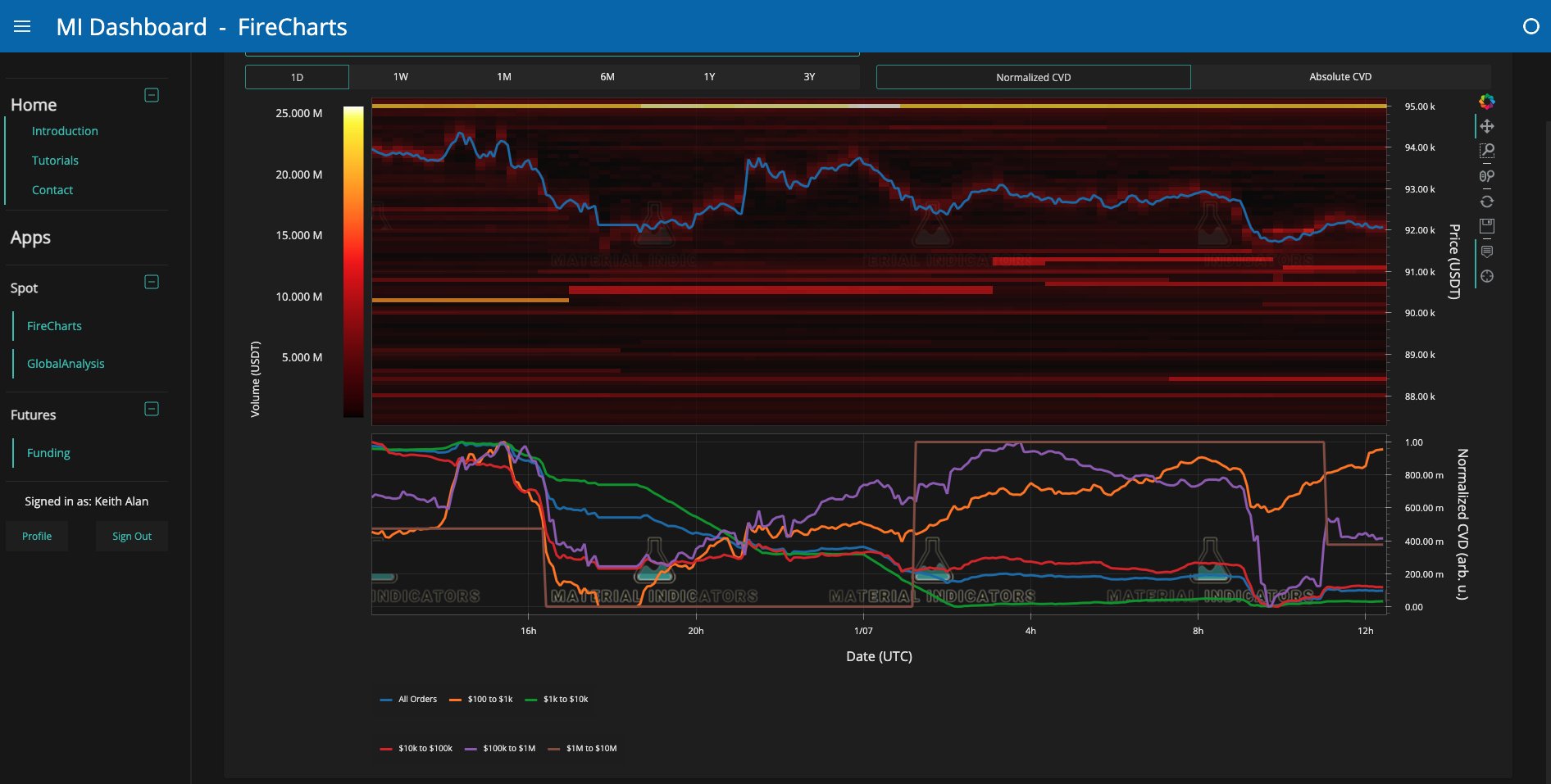 Bitcoin Bulls Face an $87,500 Retest and Long-Term Short Signals