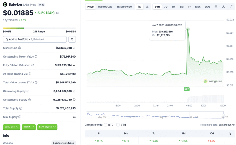 Babylon Secures $15M from a16z to Build Bitcoin-Native Lending