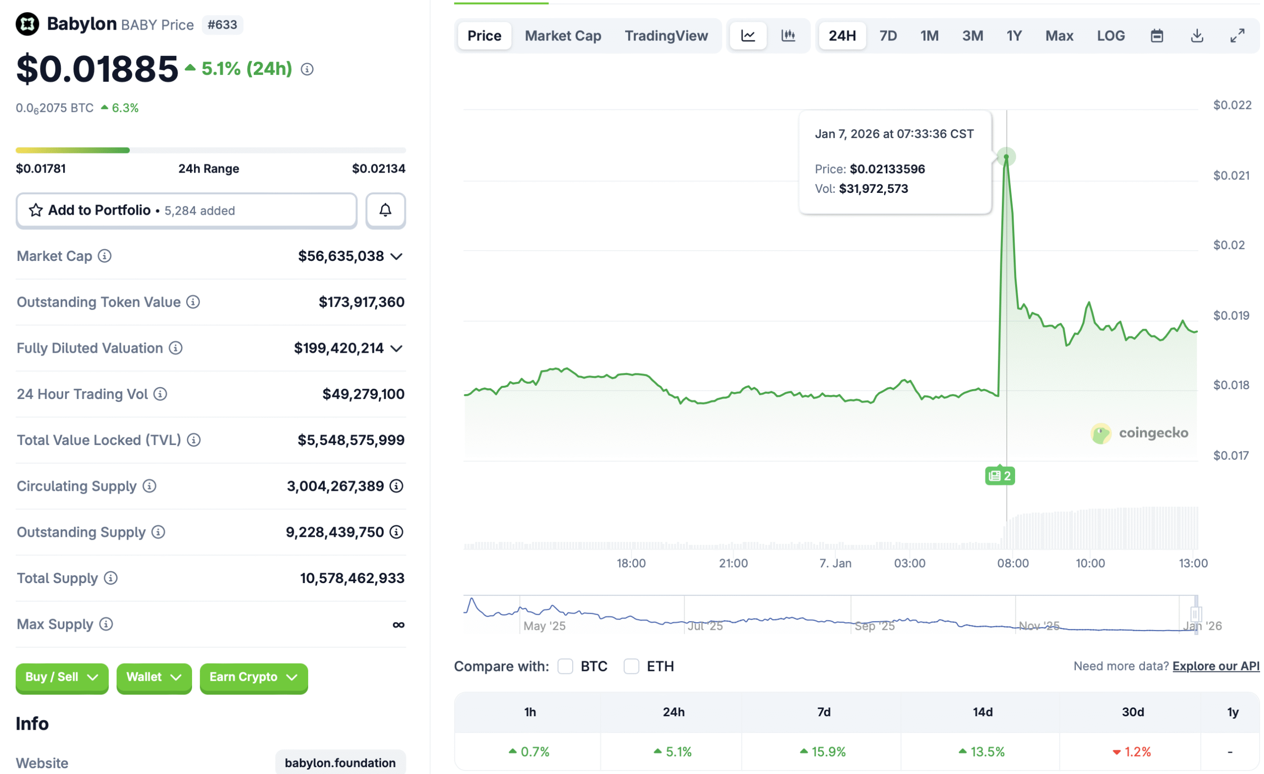 Babylon Secures $15M from a16z to Build Bitcoin-Native Lending