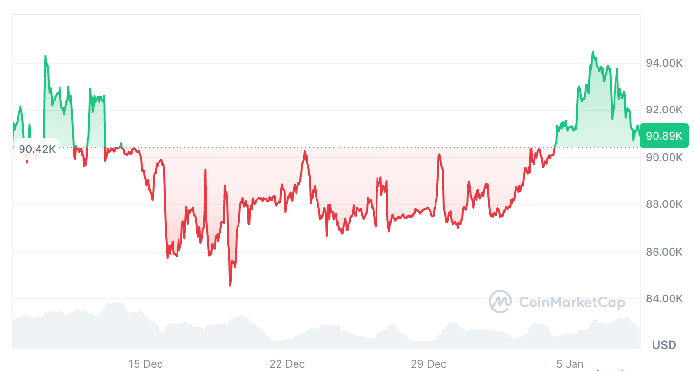Bitcoin May See ‘Boring Sideways’ Action: CryptoQuant CEO