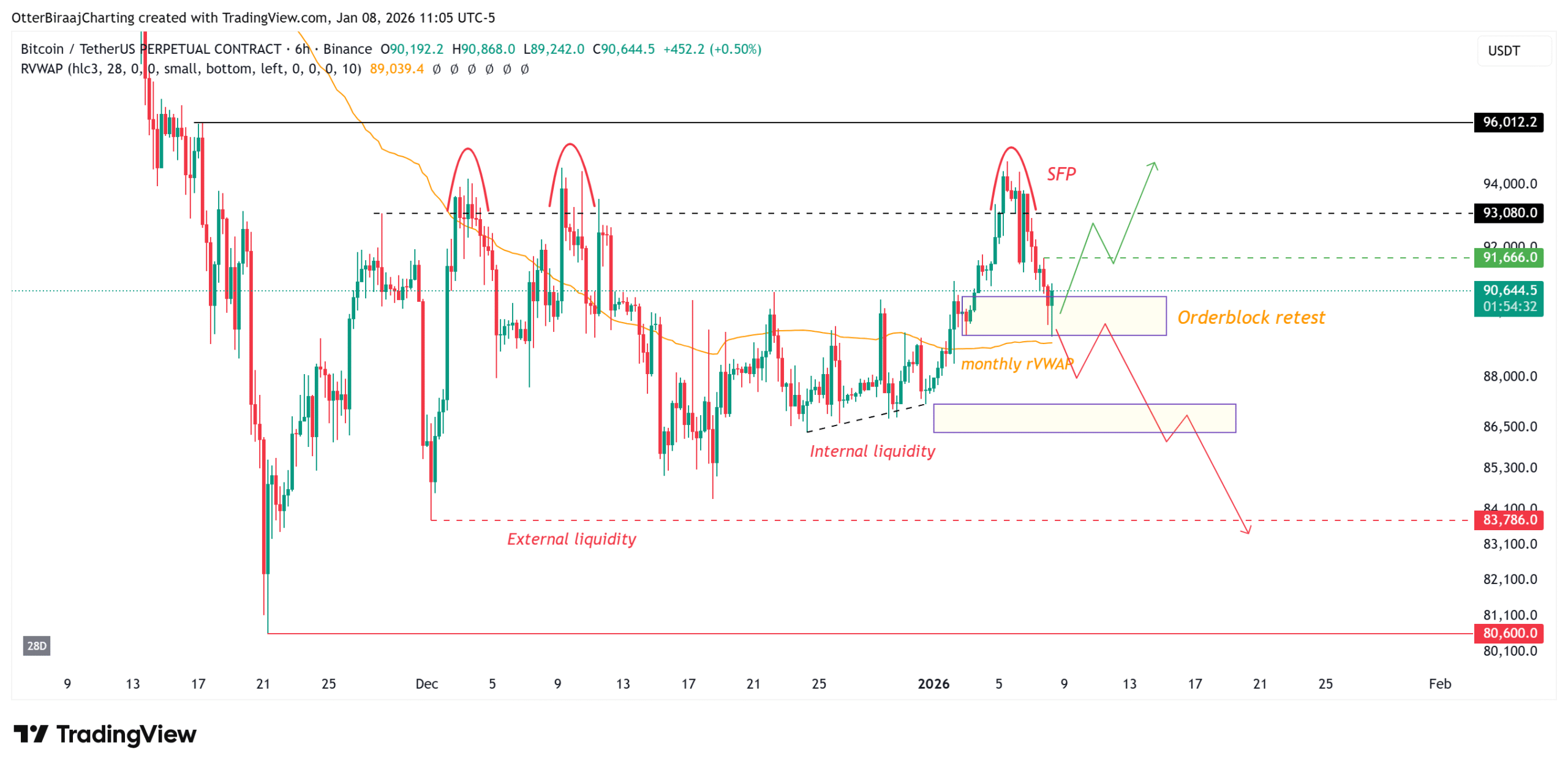 Cryptocurrencies, Bitcoin Price, Markets, Cryptocurrency Exchange, Bitcoin Futures, Price Analysis, Market Analysis, Liquidity