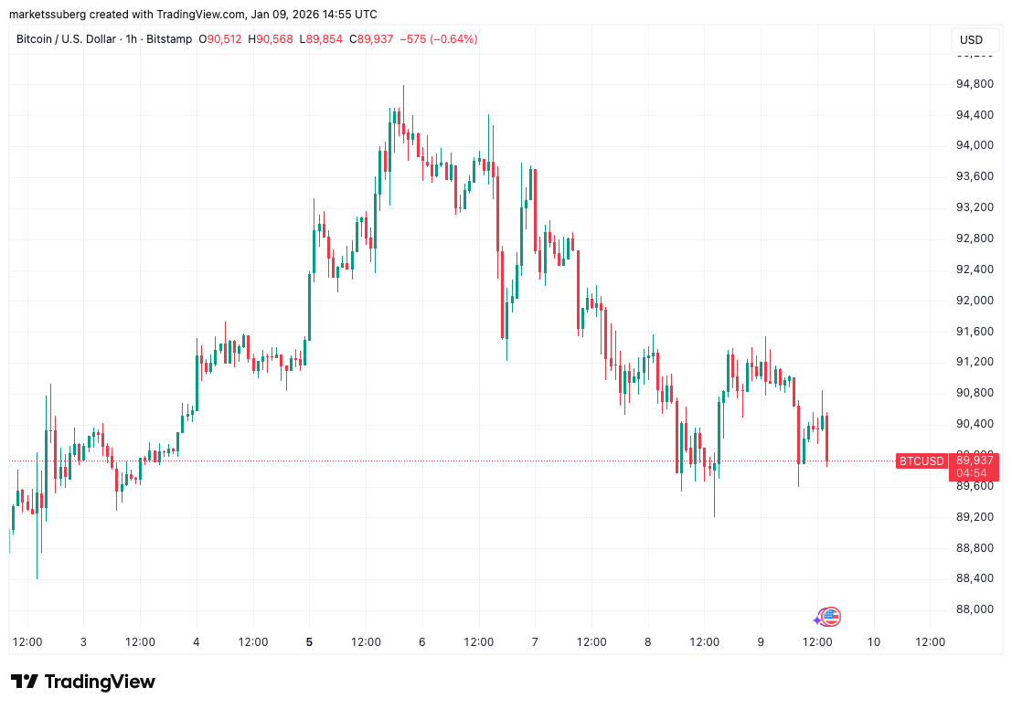 Bitcoin Traders Are Hands-Off Ahead of US Tariff Ruling