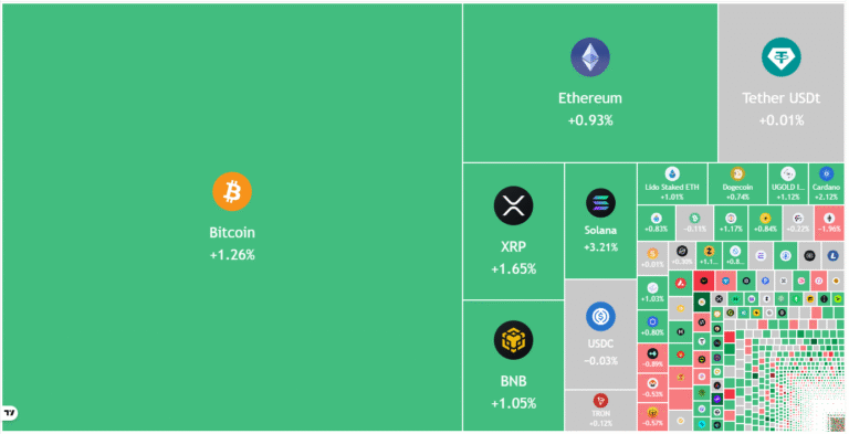 Bitcoin, Altcoin Rallies Suppressed By Selling Near Range Highs