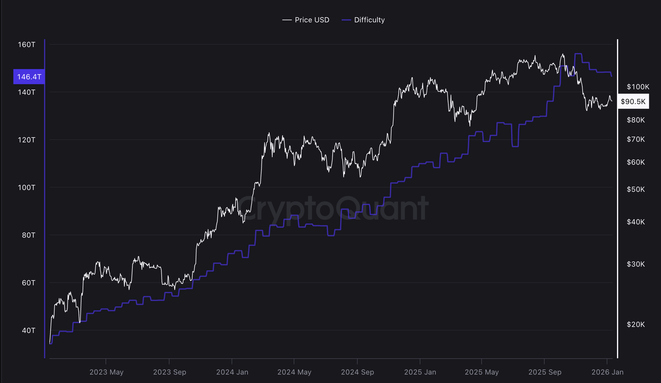 Mining, Bitcoin Mining
