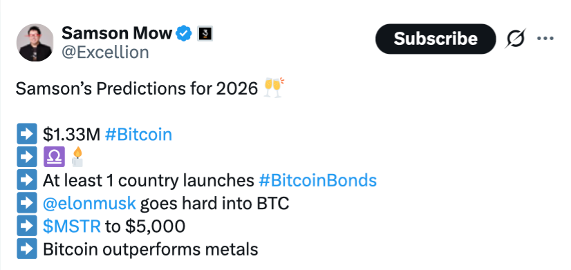 Cryptocurrencies, Bitcoin Price