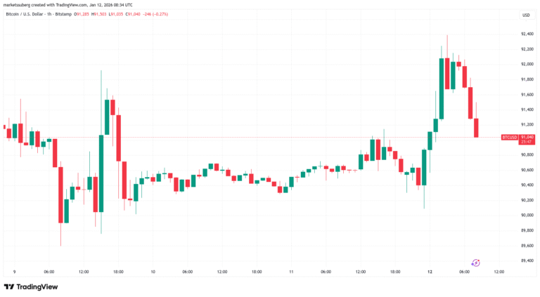 Macro Volatility Clouds are Gathering for Bitcoin This Week