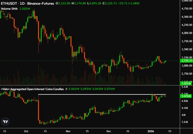 Cryptocurrencies, Ethereum, Markets, Derivatives, Price Analysis, Futures, Market Analysis, Altcoin Watch