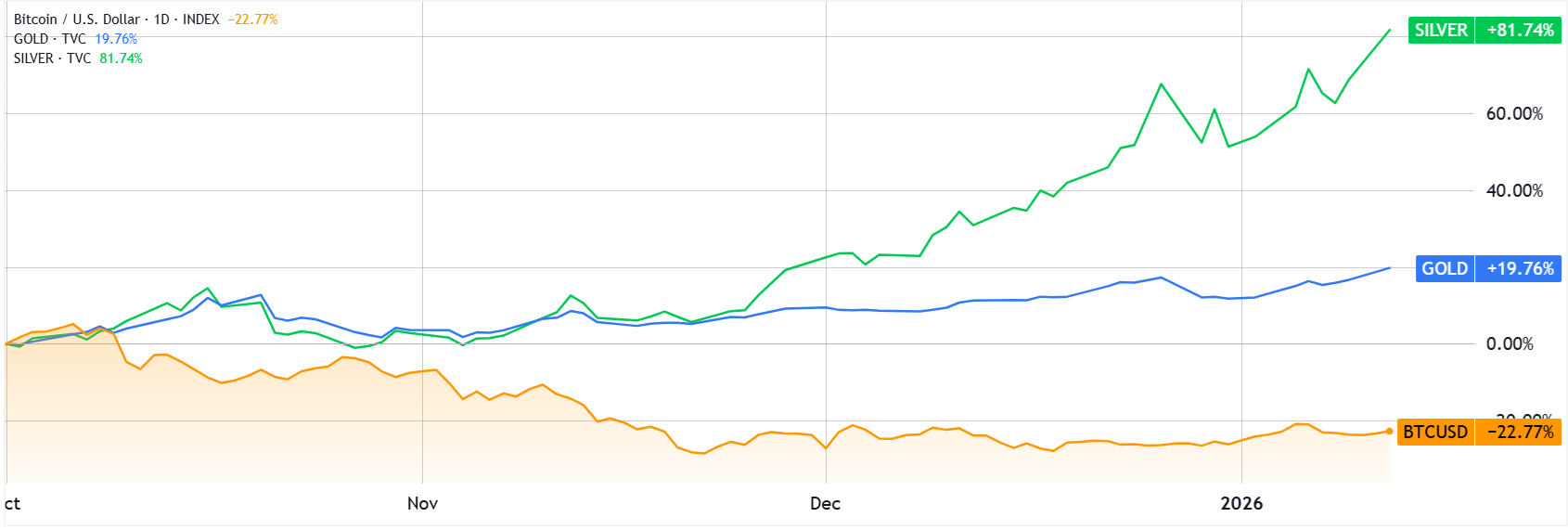 Bitcoin Strength Under Question As DOJ Fed Probe Looms