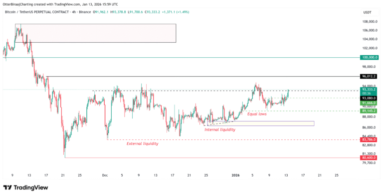 Law, Government, Bitcoin Price, Bitcoin Regulation, Adoption, Markets, United States, Cryptocurrency Exchange, Price Analysis, Market Analysis