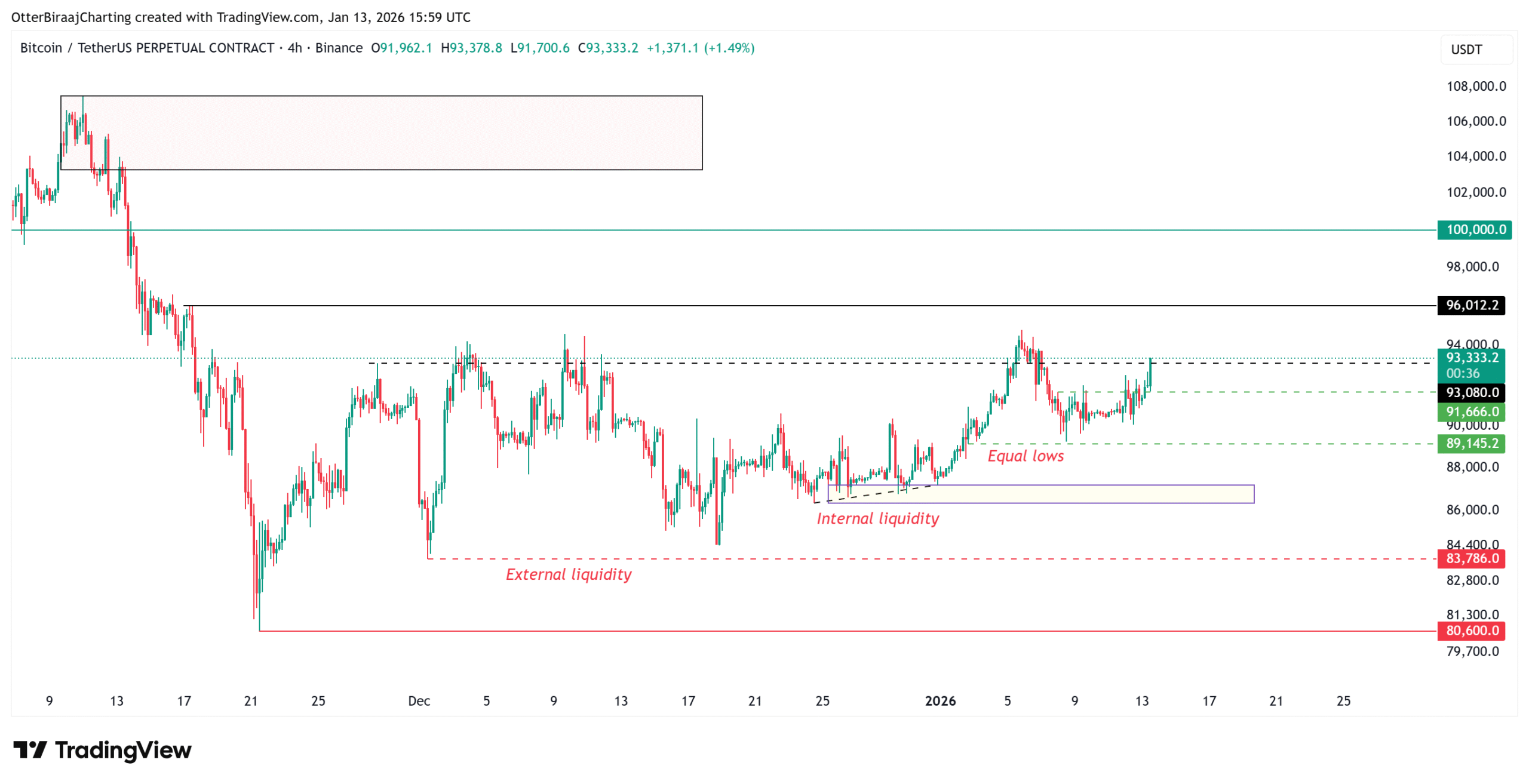 Law, Government, Bitcoin Price, Bitcoin Regulation, Adoption, Markets, United States, Cryptocurrency Exchange, Price Analysis, Market Analysis