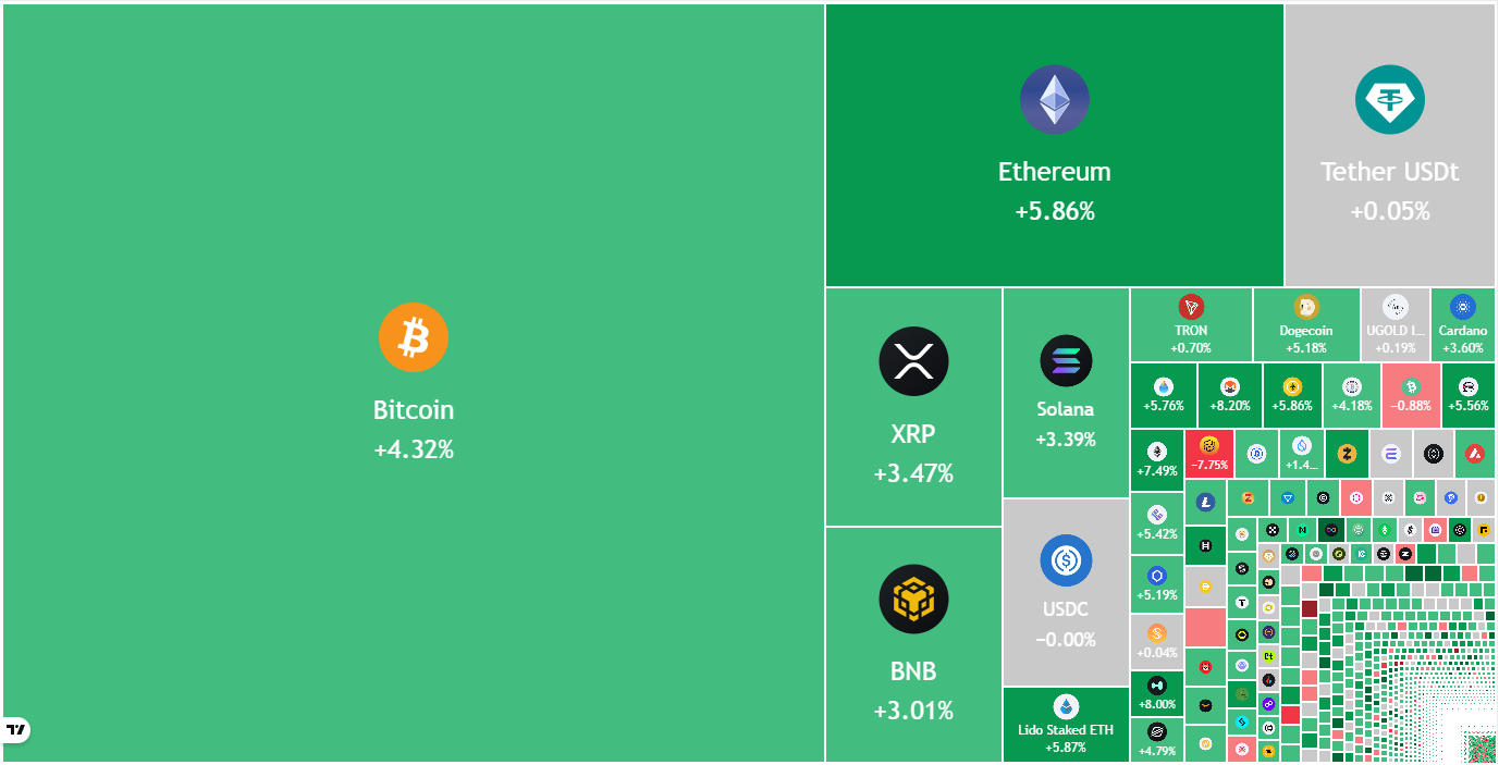 Bitcoin Hits $97K, Altcoins Soar: Is The Bull Market Back?
