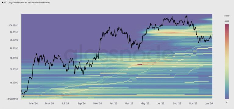 Bitcoin’s Recovery Pauses at $96K: What Will Trigger BTC Price Breakout?