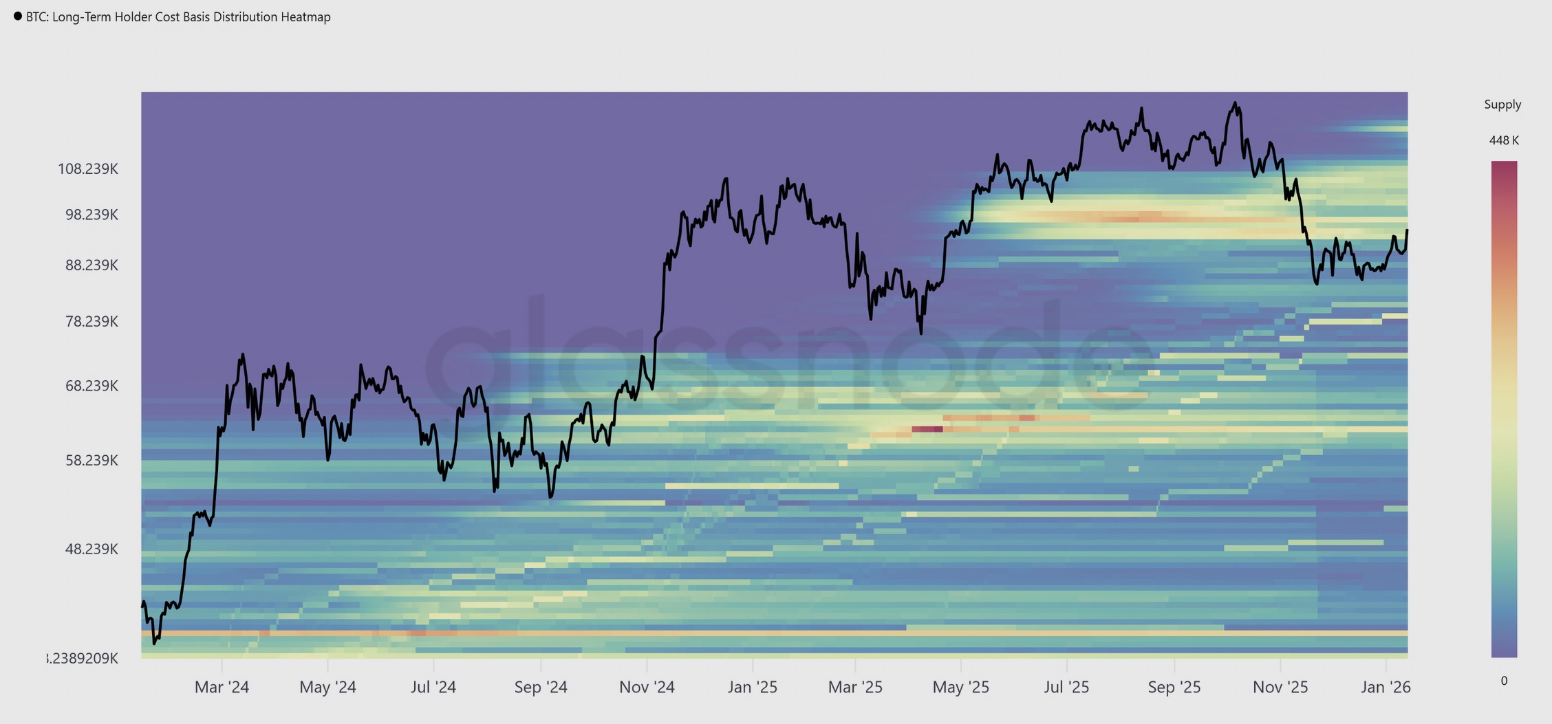 Bitcoin’s Recovery Pauses at $96K: What Will Trigger BTC Price Breakout?