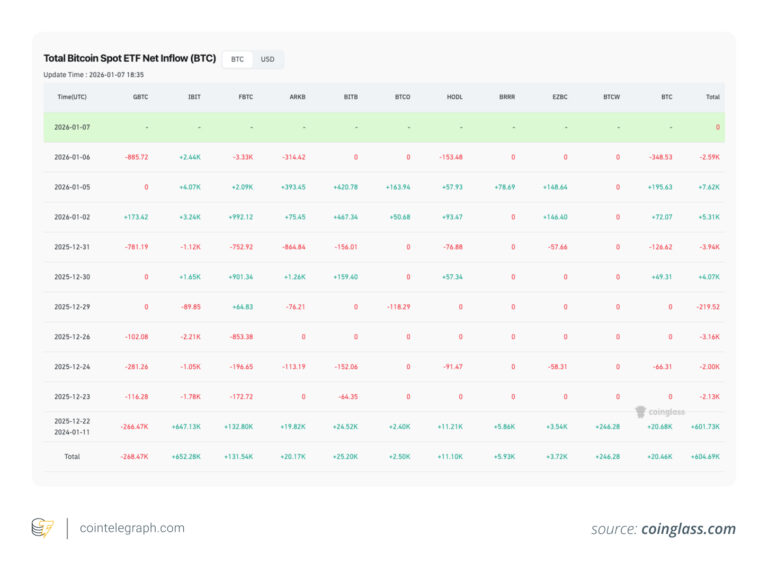 Five Bitcoin Narratives Analysts Are Watching Beyond Price in 2026
