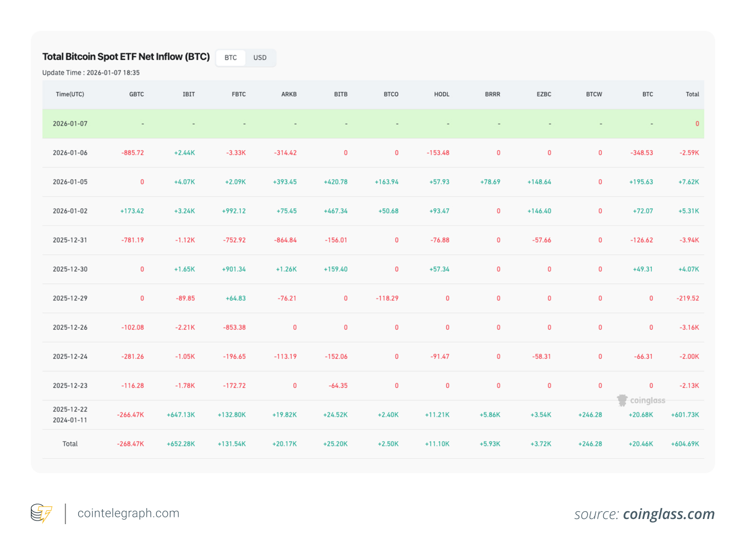 Five Bitcoin Narratives Analysts Are Watching Beyond Price in 2026