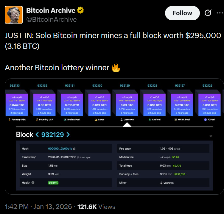 NiceHash Explains Untagged Bitcoin Blocks, Dispels Solo Miner Myth